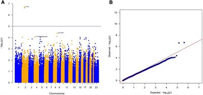 Whole-Exome sequencing analysis identified TMSB10/TRABD2A locus to be associated with carfilzomib-related cardiotoxicity among patients with multiple myeloma